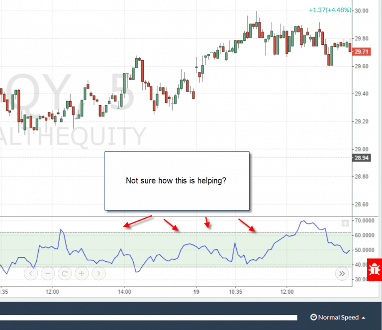 How to Trade using the Choppiness Index Indicator TradingSim