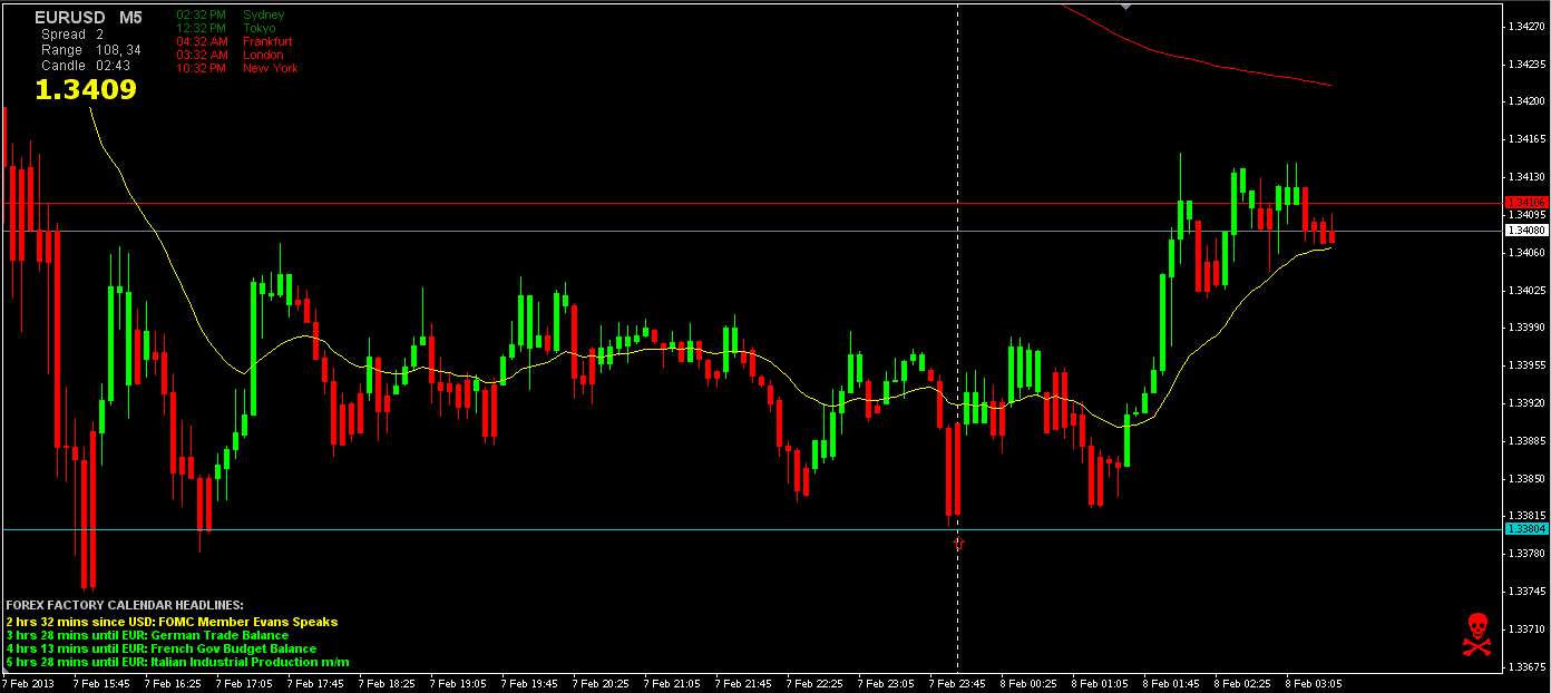 TradingSim: Best Strategies for Choppy Markets