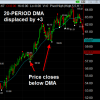 Displaced Moving Average: Trading Guide | TradingSim