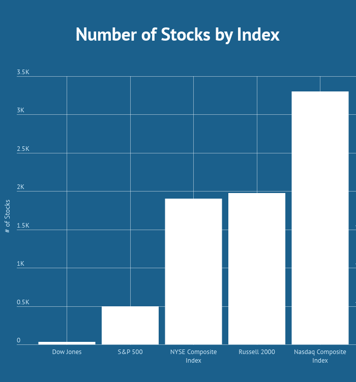 How to Forecast Market Direction with/Russell 2000 Index |TradingSim