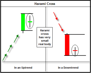 Harami Cross