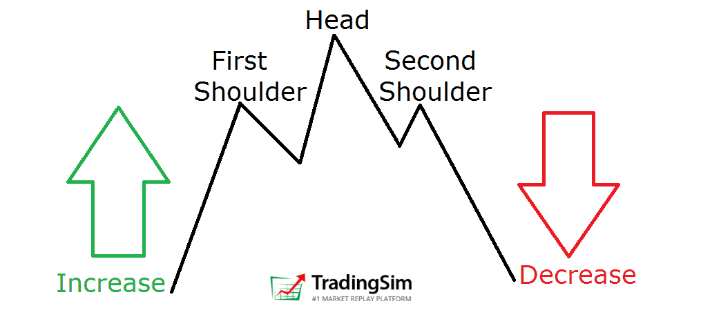 head and shoulders topping pattern