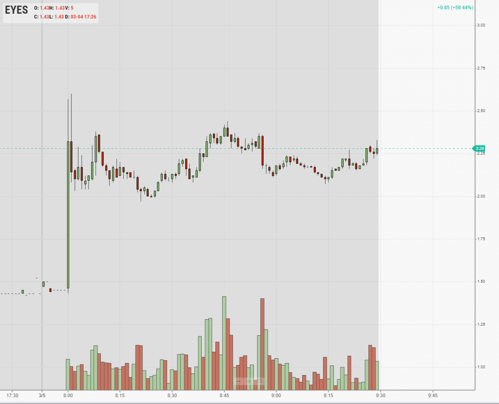 What is Float Rotation and Why It Matters to Day Traders TradingSim