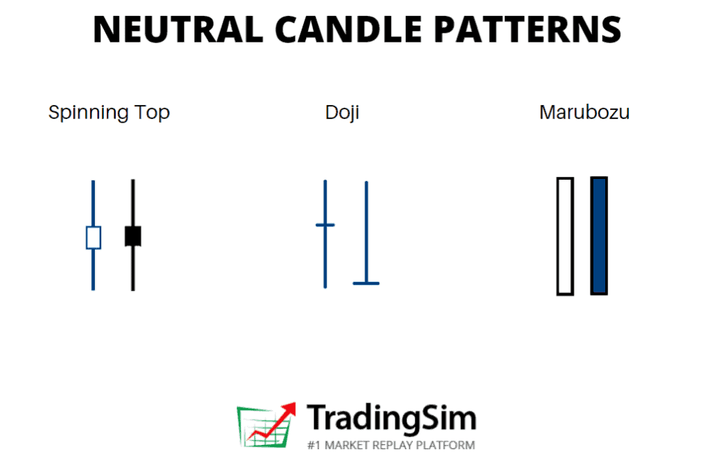 Indecision candle patterns