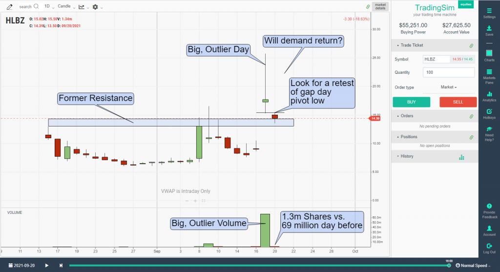 HLBZ day before liquidity trap