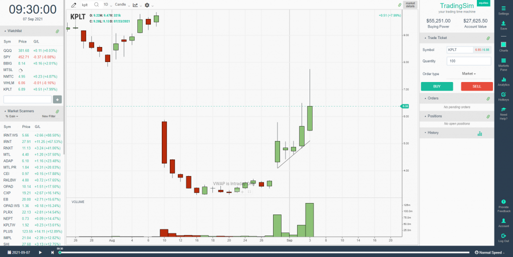 KPLT shorts get stuck the first day as days to cover increases