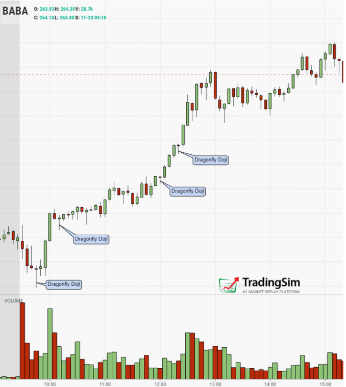 BABA Dragonfly Doji Candlestick Pattern example