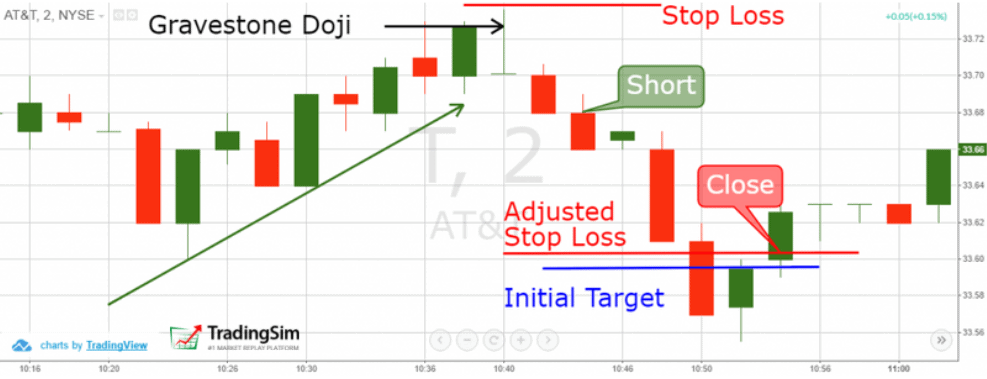 Trading Example 1