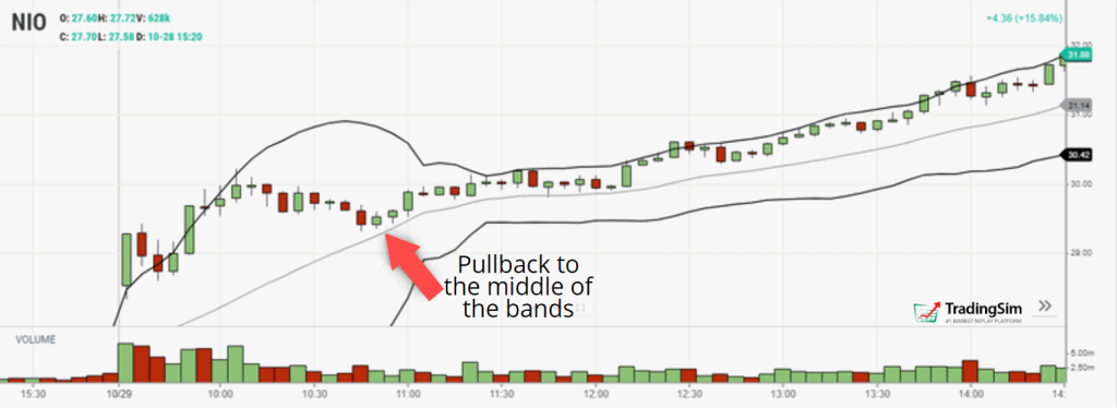 Middle of the bands pullback