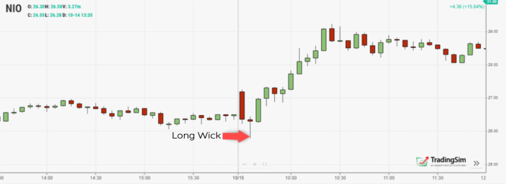 Long wick price action trading example 2