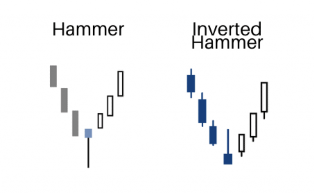 Hammer candlestick chart patterns