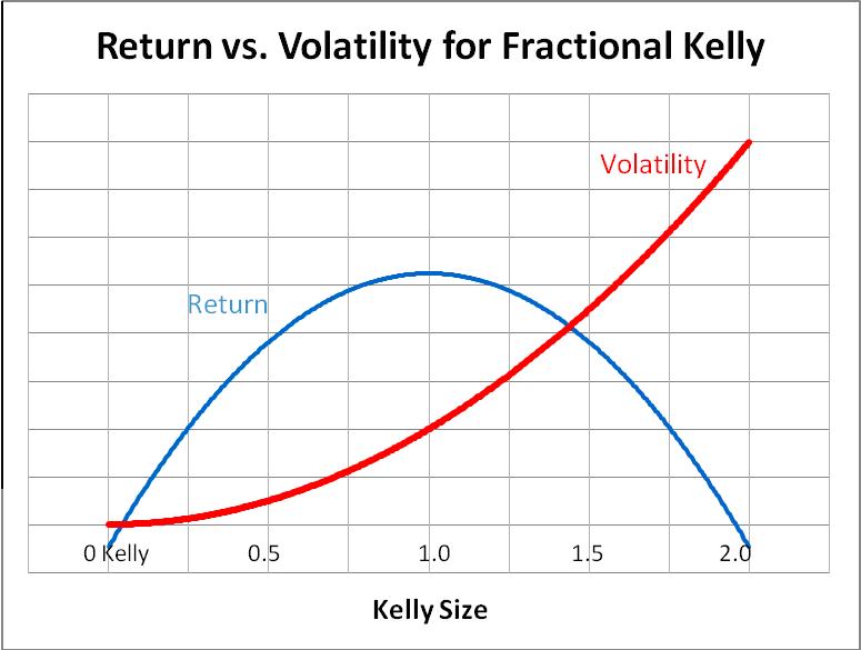 Kelly Criteria for Optimal Position Sizing