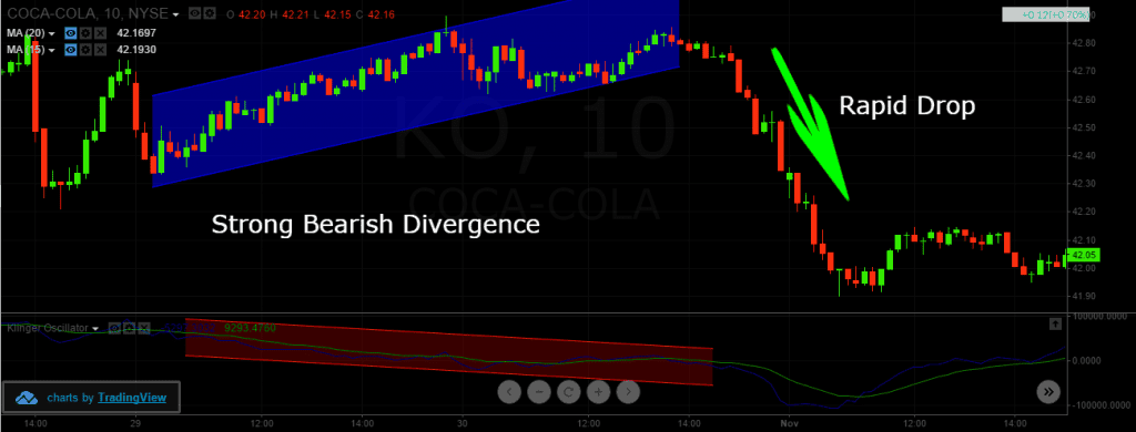 Klinger Divergence