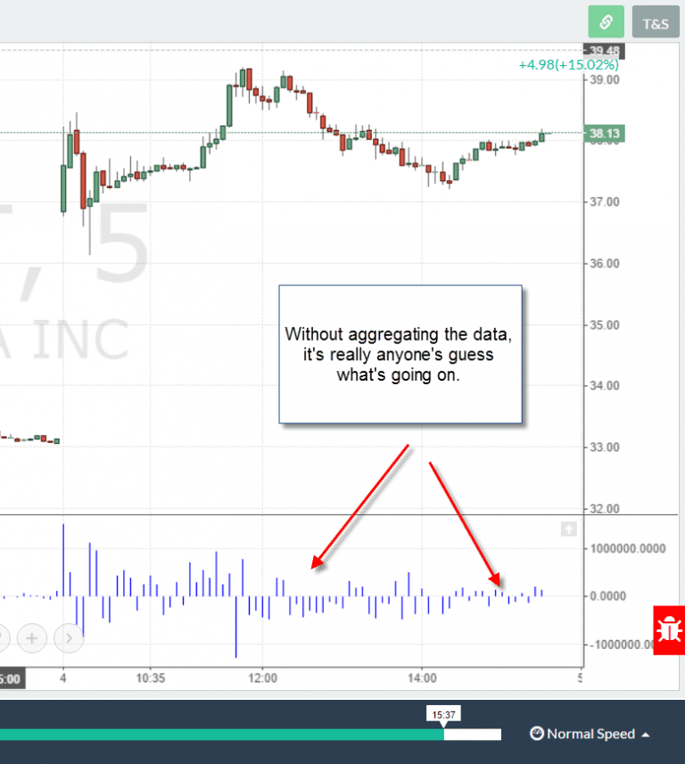 Net Volume Indicator Should we Care?