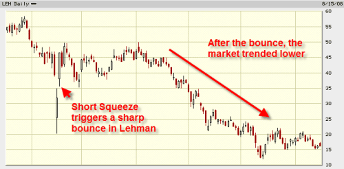 What Is a Short Squeeze? and Other Pressing Stock Market Questions  Answered 