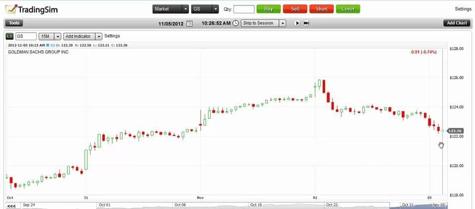 Day Trading the Three Bar Reversal Pattern