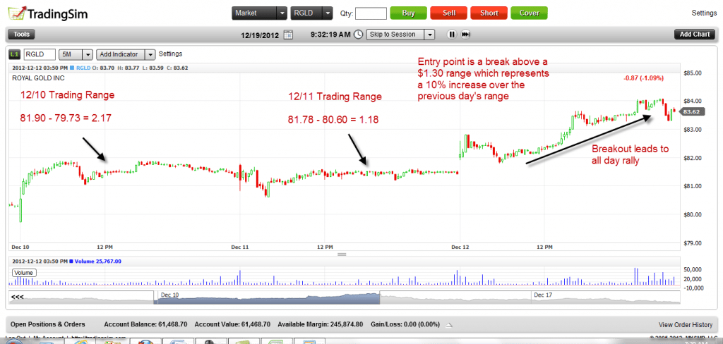 Day Trading a Two-Day Range Breakout | TradingSim