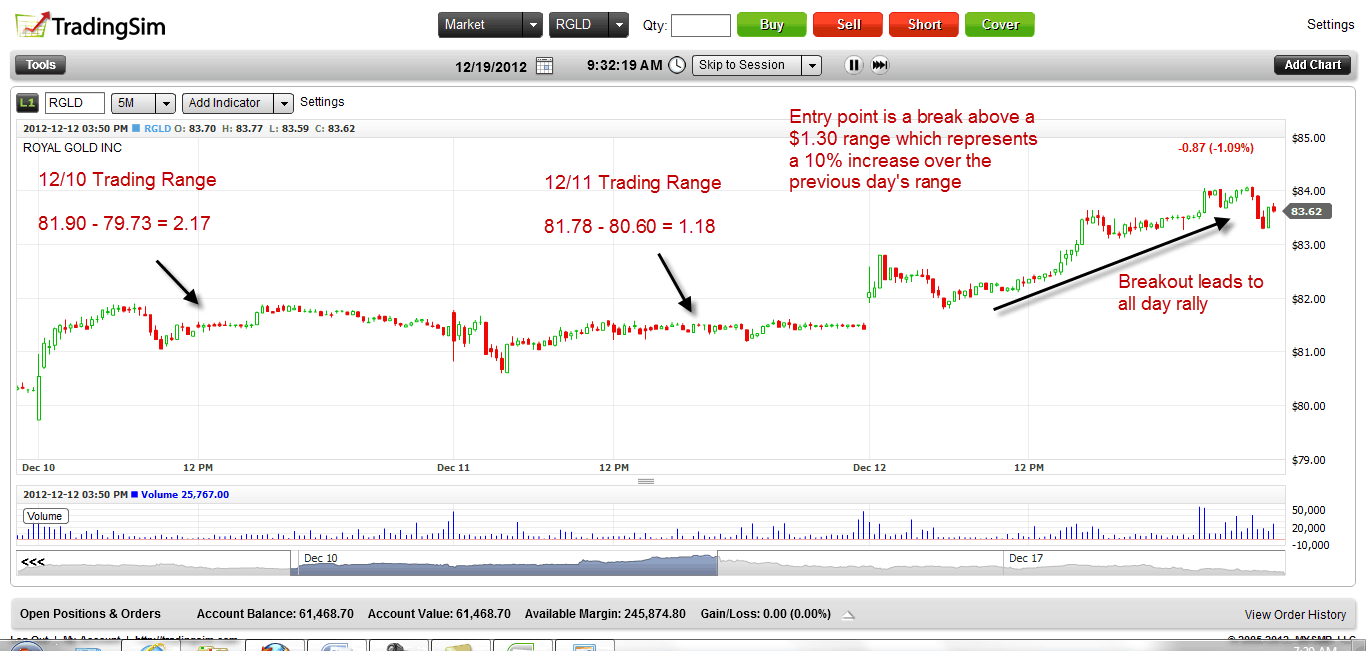 Day Trading a Two-Day Range Breakout | TradingSim