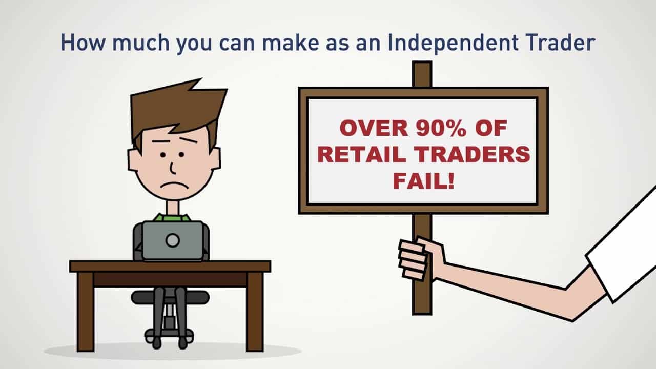 6 reasons why day trading at work is a bad idea | TradingSim