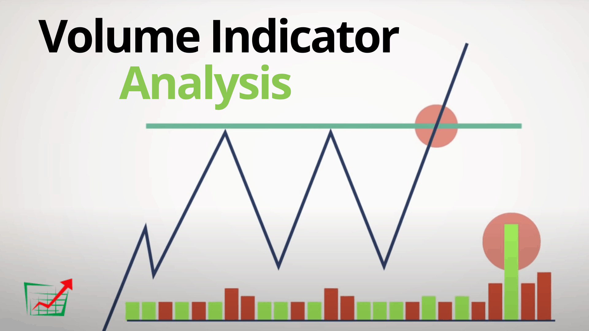Vol Analysis 4 Simple Trading Strategies w/Chart Patterns TradingSim