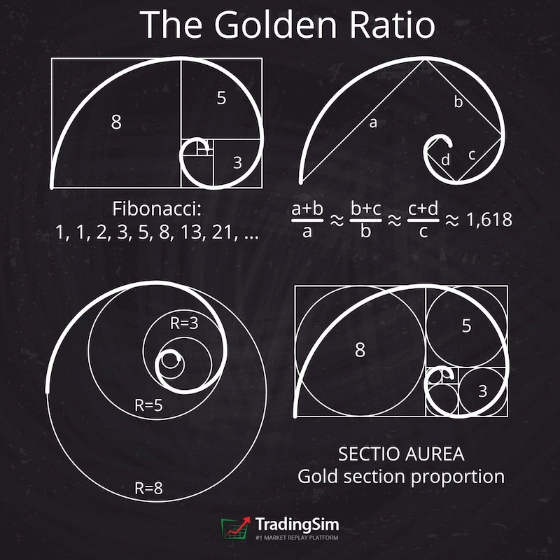 Fibonacci sequence numbers and formula