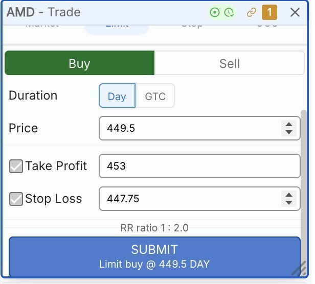 TradingSim limit order ticket with Take Profit and Stop Loss bracket checkboxes checked, showing entry 449.5, take profit 453, stop loss 447.75, and a 1:2.0 risk-reward readout for AMD