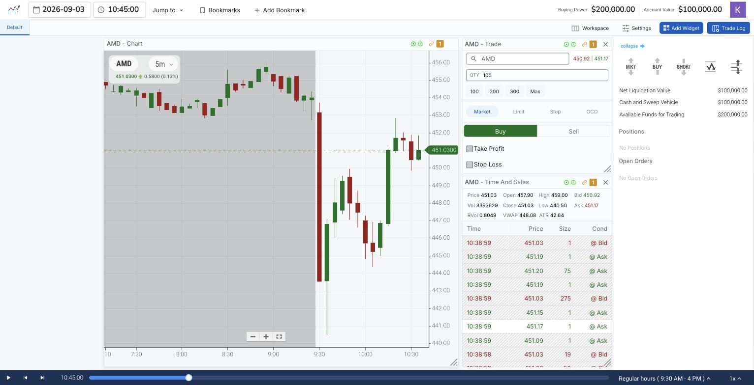 TradingSim Next Gen day trading practice account workspace showing an AMD 5-minute replay chart with pre-market shading, a trade ticket, Time and Sales with session statistics, account values, and the playback scrubber