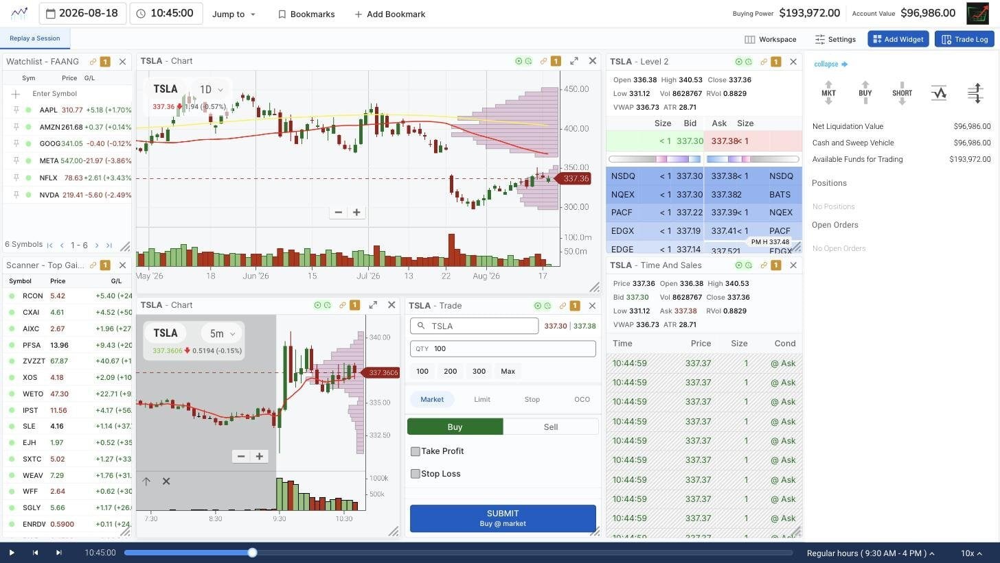 TradingSim Next Gen replay workspace showing TSLA daily and 5-minute charts, order ticket, Level 2 depth and time and sales during the August 18, 2026 session replayed to 10:45 AM
