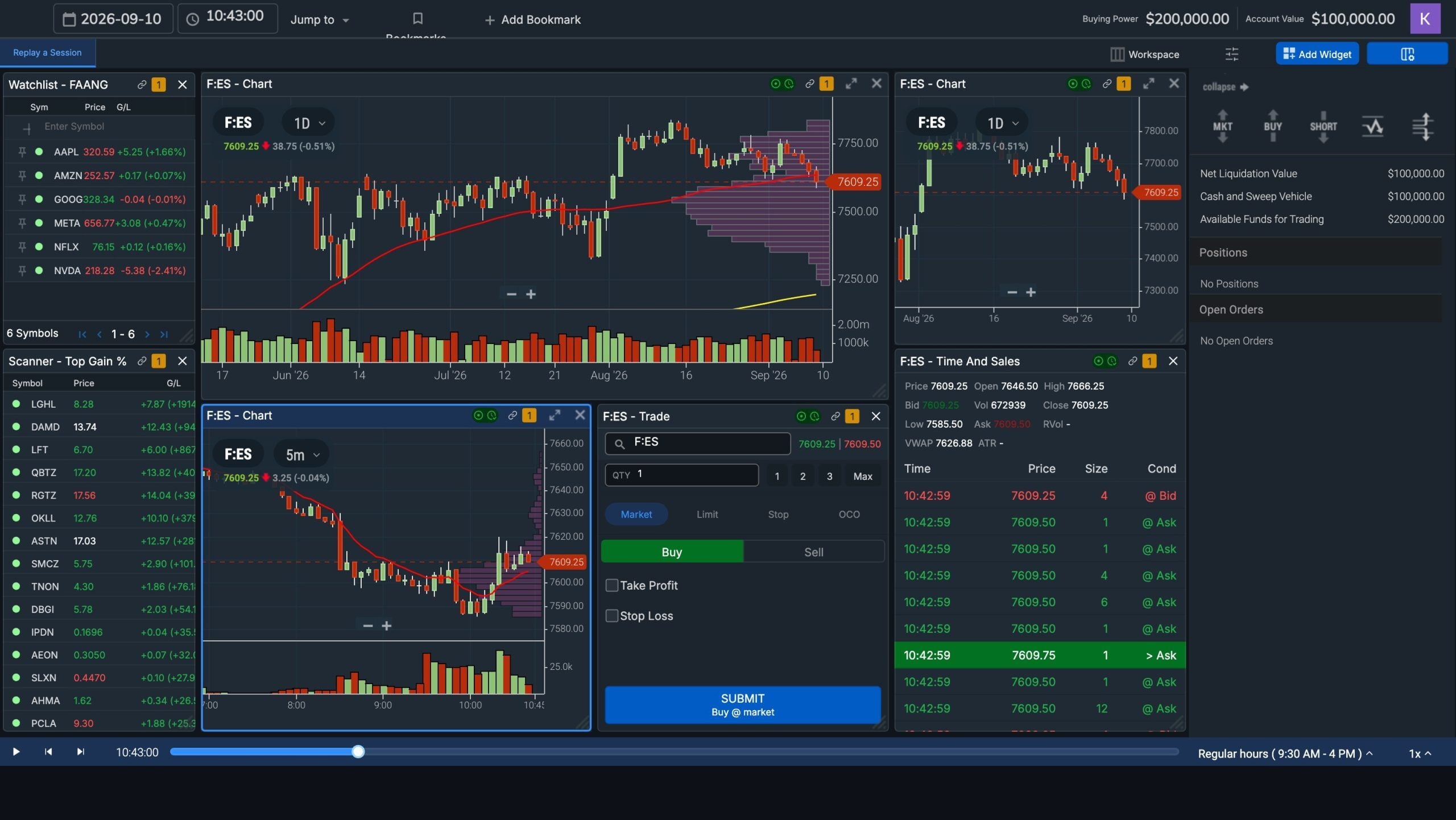 TradingSim Next Gen Replay a Session workspace showing E-mini S&P 500 futures F:ES on September 10, 2026, with a daily chart, a 5-minute chart, an order ticket with Take Profit and Stop Loss checkboxes, Time and Sales with session statistics, account values, and the replay scrubber at 10:43 AM ET