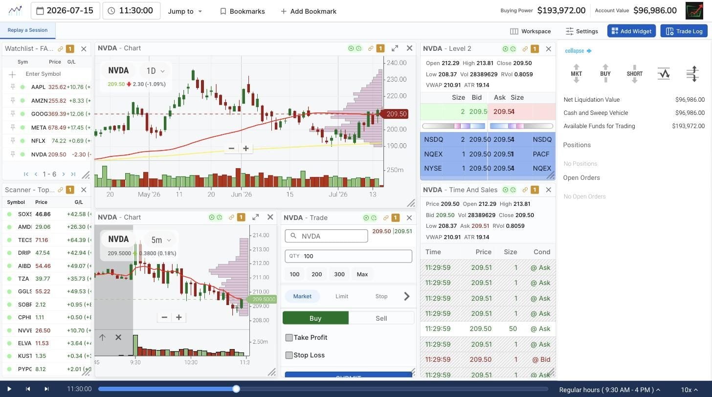 TradingSim Next Gen replay workspace showing an NVDA 5-minute chart and daily chart during the July 15, 2026 session, with the replay scrubber, 10x speed control, order ticket, Level 2 depth, and time and sales all open