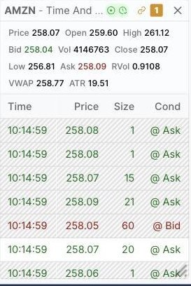 TradingSim Time and Sales panel for AMZN on September 4, 2026, at 10:14:59 a.m., showing a string of prints at the ask at 258.07 to 258.09 alongside a size 60 print at the bid at 258.05