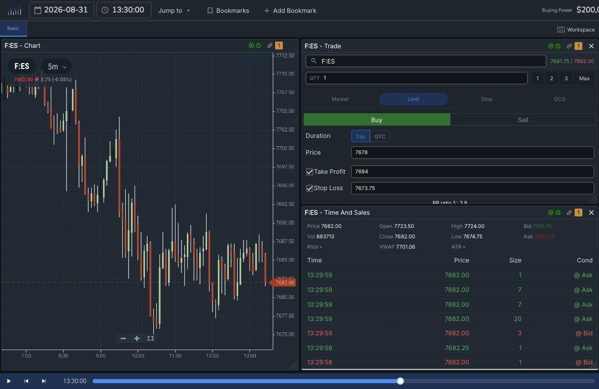 TradingSim limit order ticket on F:ES with take profit 7694 and stop loss 7673.75 checked, beside the five minute chart of the August 31, 2026 afternoon range