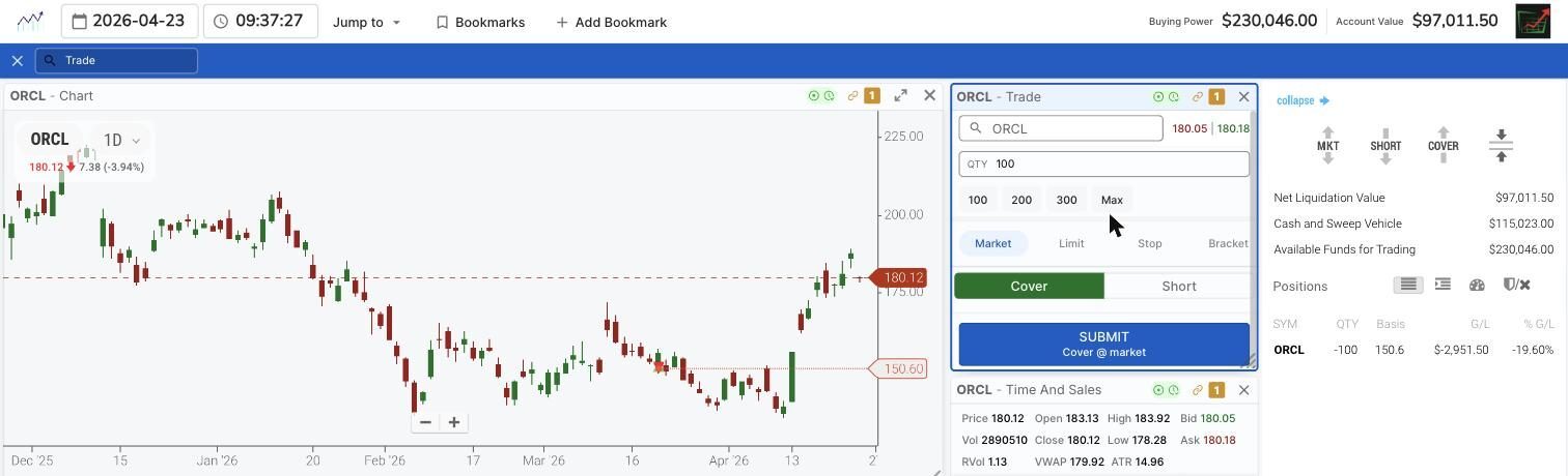 TradingSim order ticket set to cover at market on Oracle with an open short position of 100 shares from 150.60 marked at a loss of 2,951.50 dollars, or 19.60 percent, with Oracle at 180.12