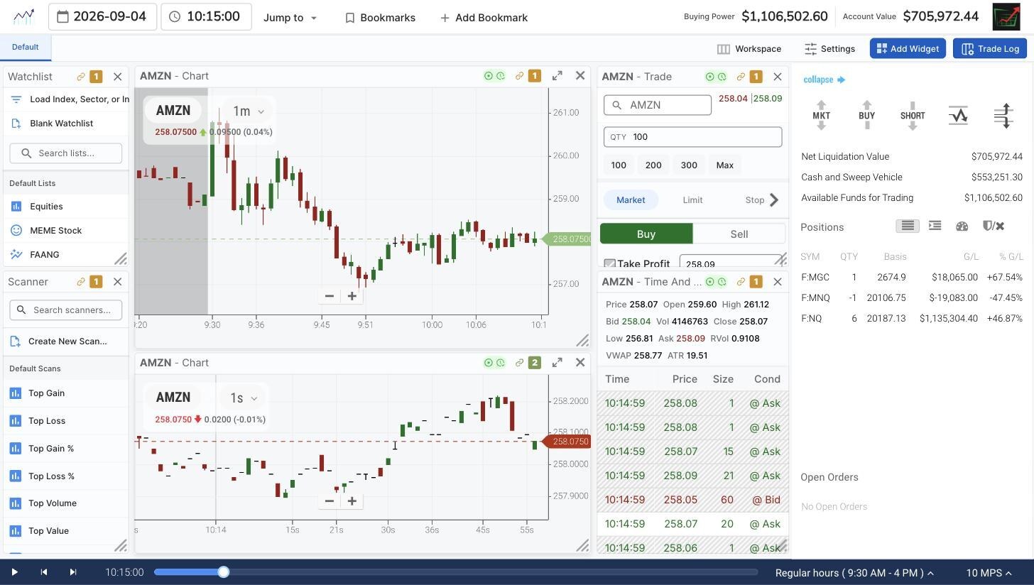 TradingSim Next Gen scalping practice workspace showing an AMZN one-minute replay chart with pre-market shading, a one-second chart below it, a Market order ticket with quantity 100 and the Take Profit checkbox enabled, Time and Sales with session statistics, and the playback scrubber