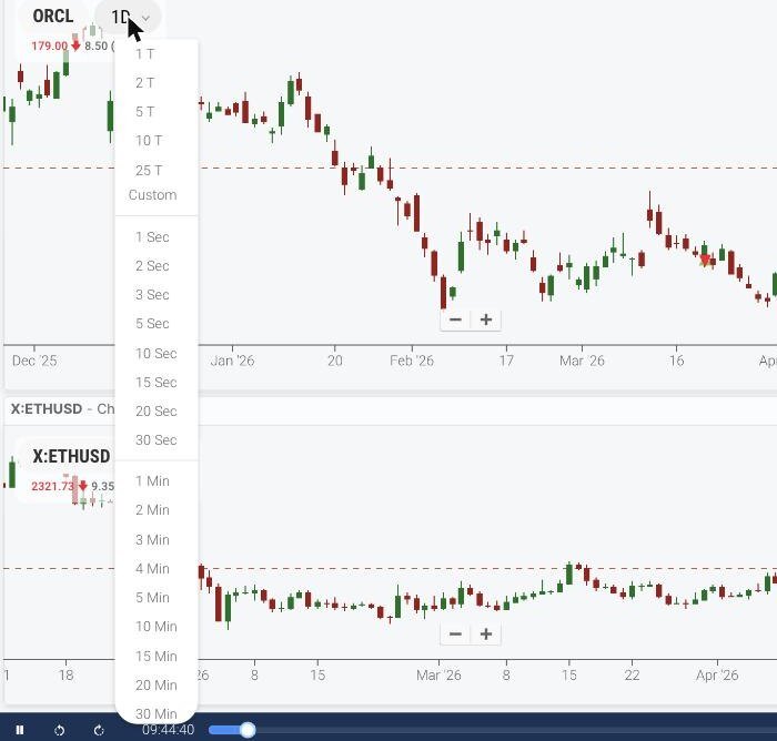 Chart timeframe selector showing tick, second and minute intervals from 1 tick through 30 minutes