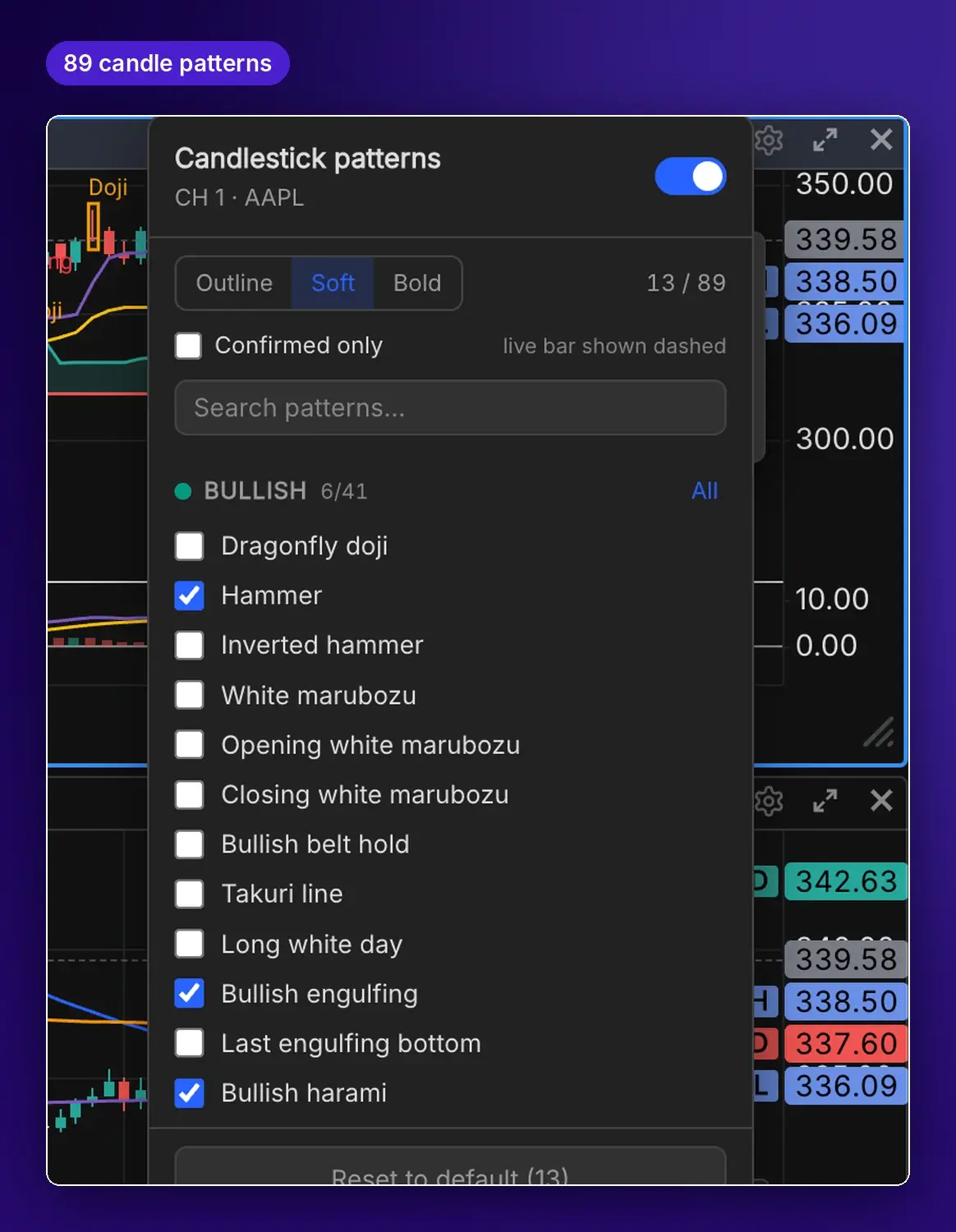 Candlestick patterns panel