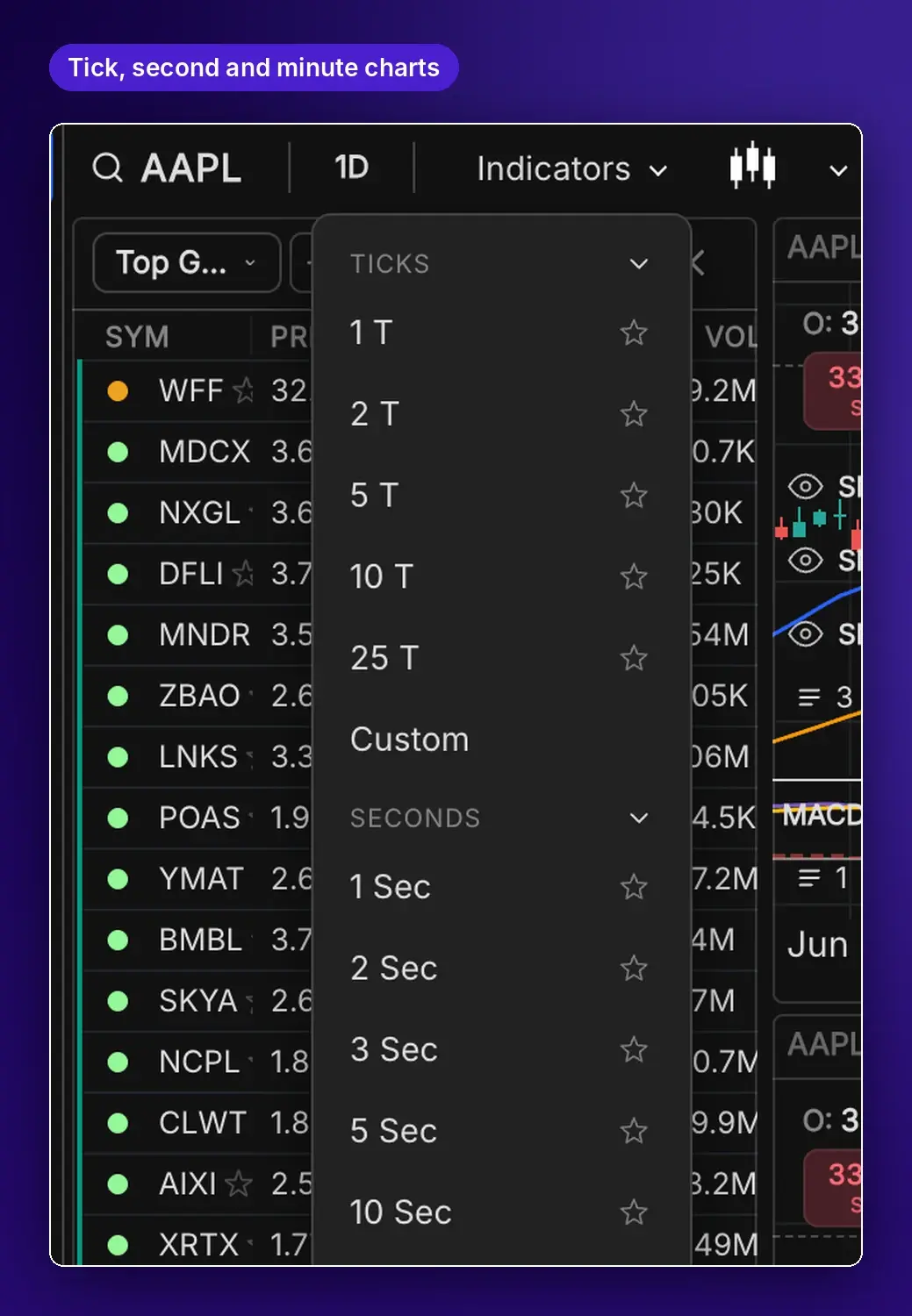 Timeframe menu with tick and second charts