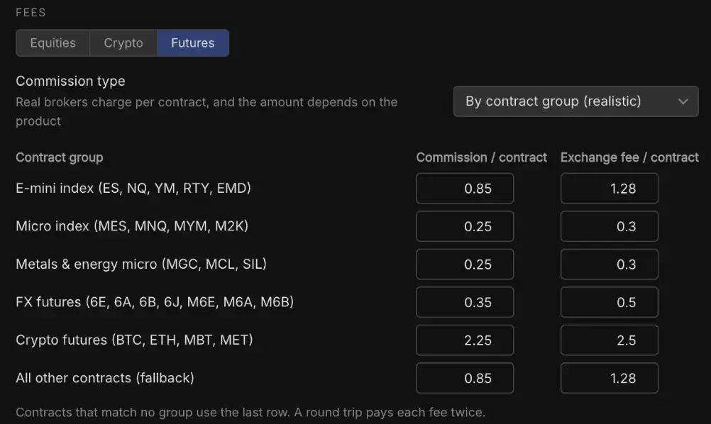Futures fee settings with commission and exchange fee per contract for each contract group