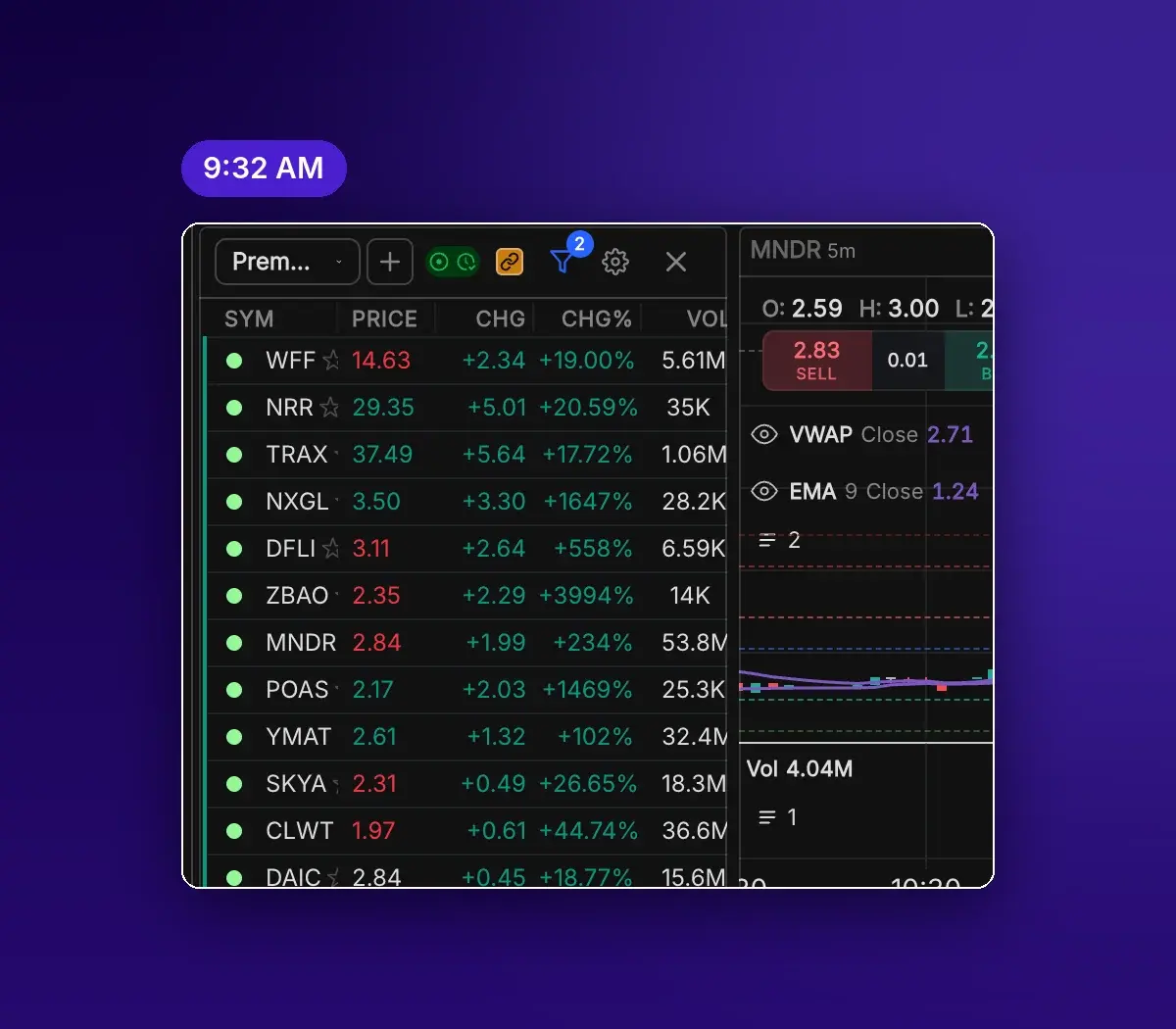 Premarket gap scanner re-ranking from 9:32 to 10:05 AM during a replayed session