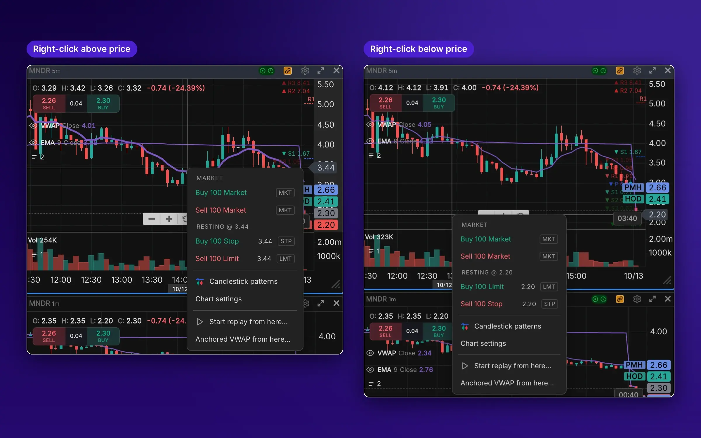Right-click menus above and below price offering different resting orders