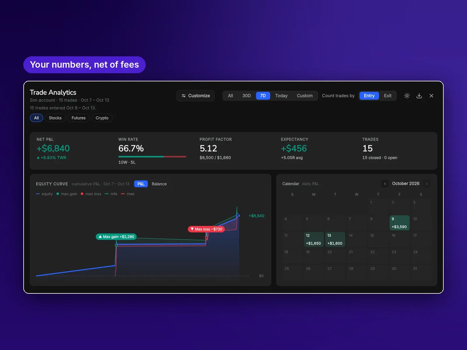 Trade Analytics overview