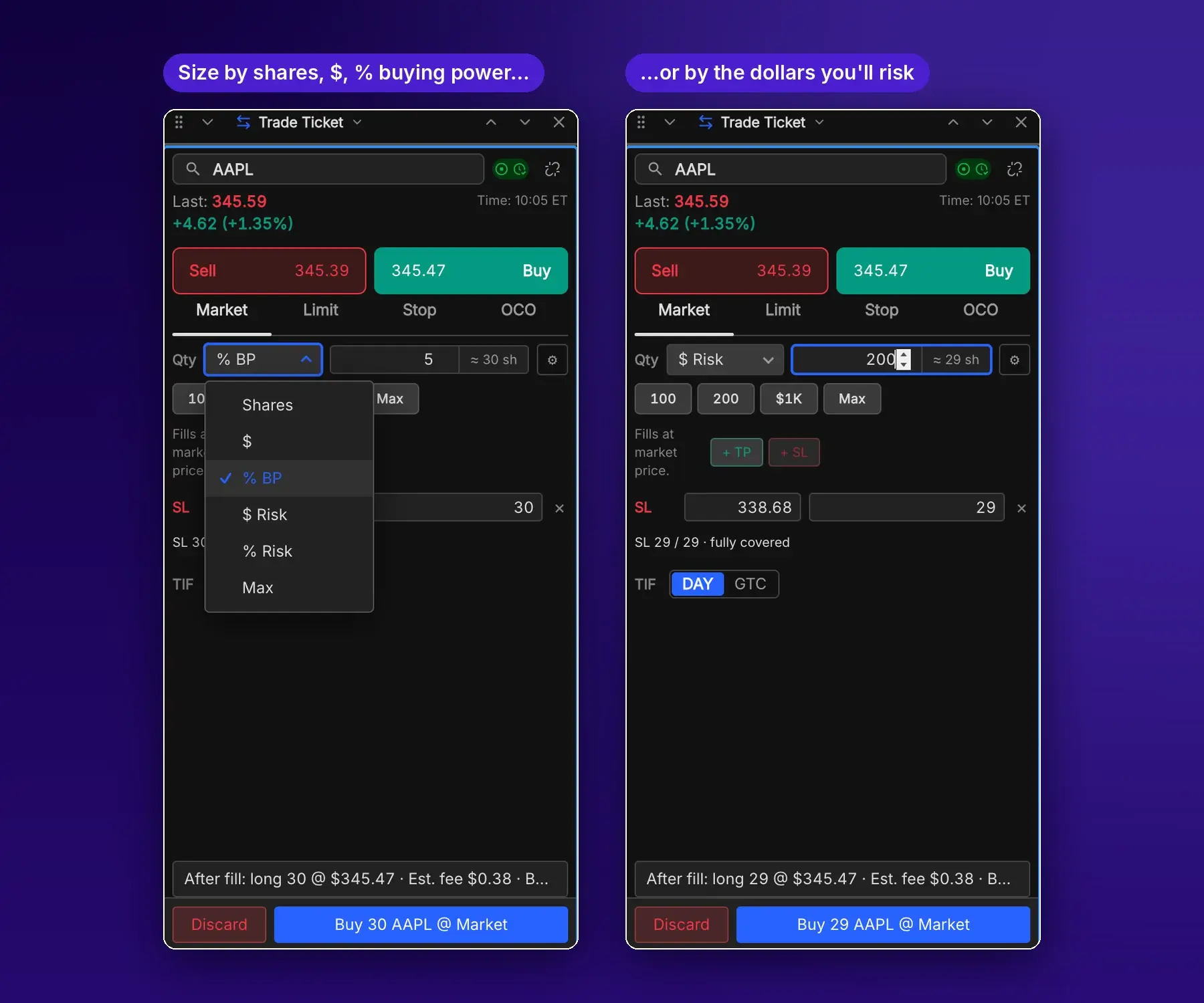 Trade Ticket sizing menu with Shares, dollars, % of buying power, dollar risk, percent risk and Max, and a ticket sized to $200 of risk