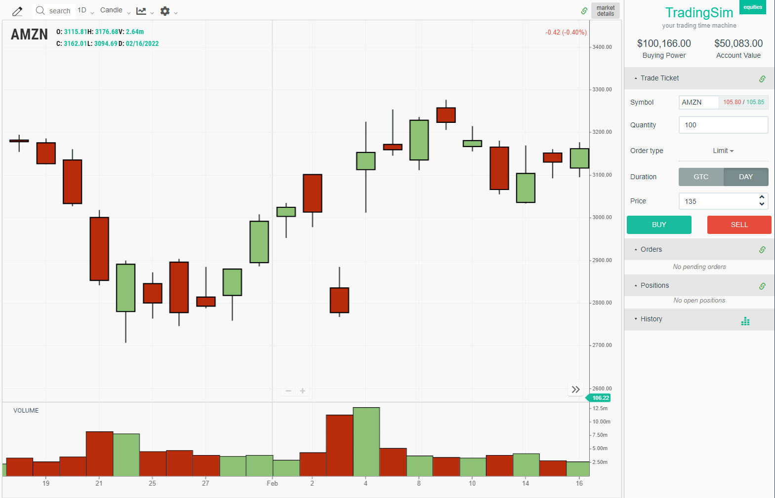 AMZN biggest stock gain