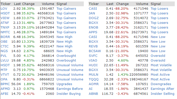 Finviz most volatile stocks