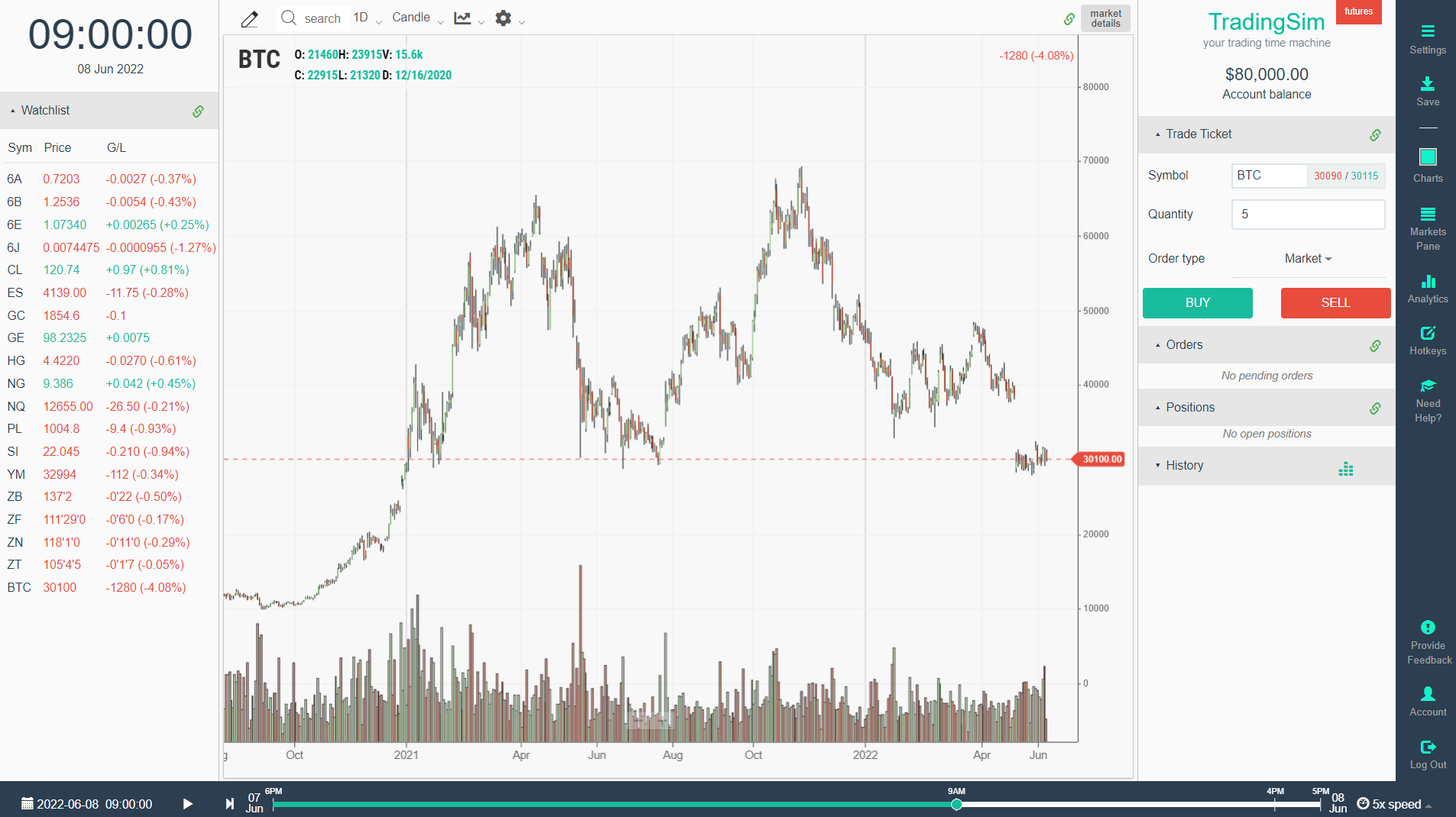 TradingSim BTC Bitcoin futures simulator