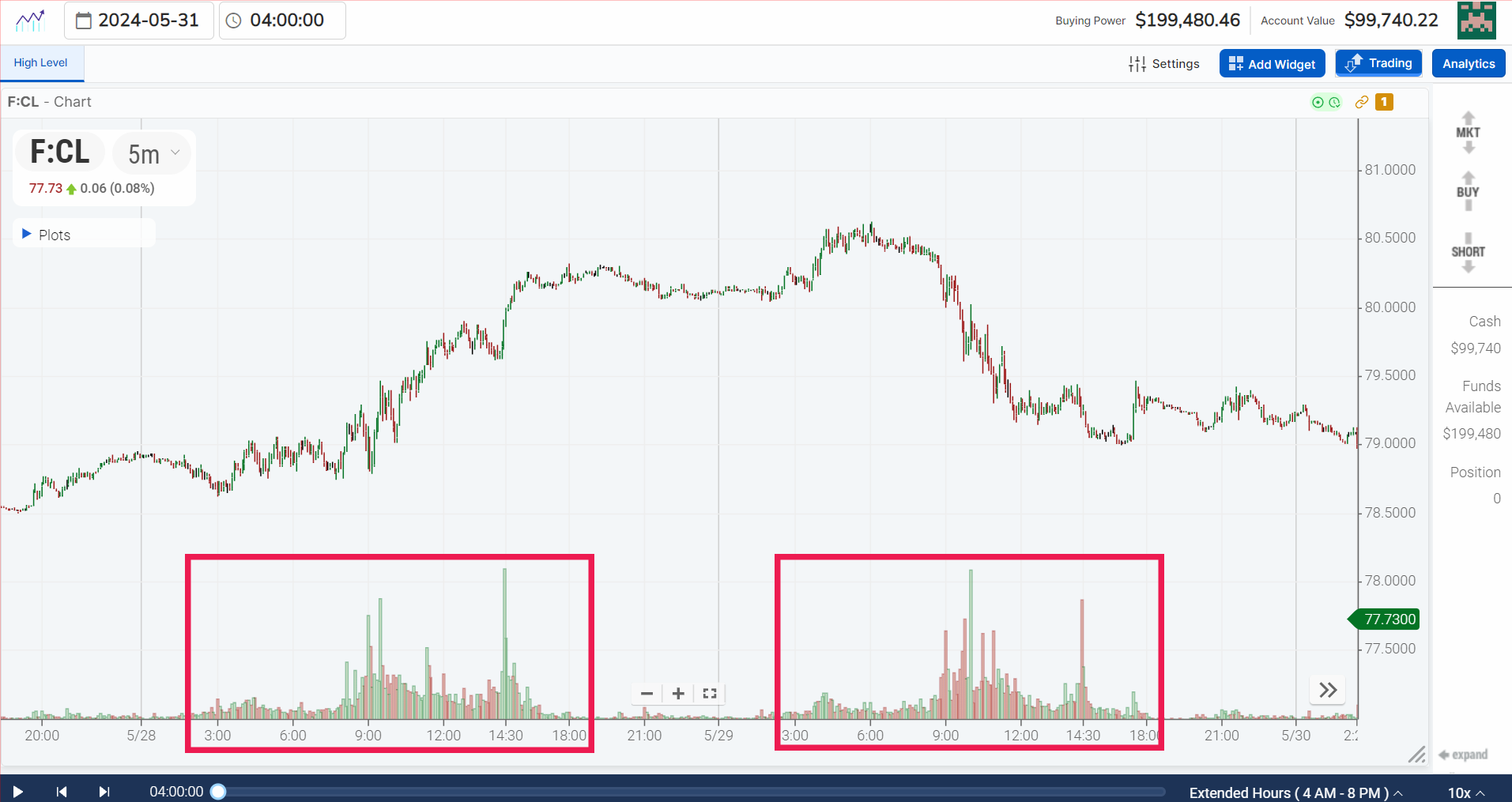Crude Oil (F:CL) commodity futures trading view