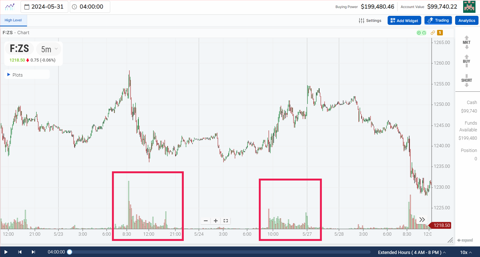 Soybean (F:ZS) futures watchlist and chart