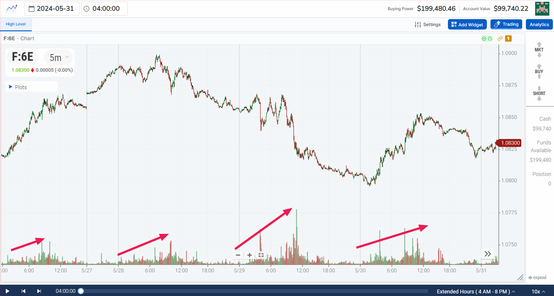 Euro FX (F:6E) currency futures trading view