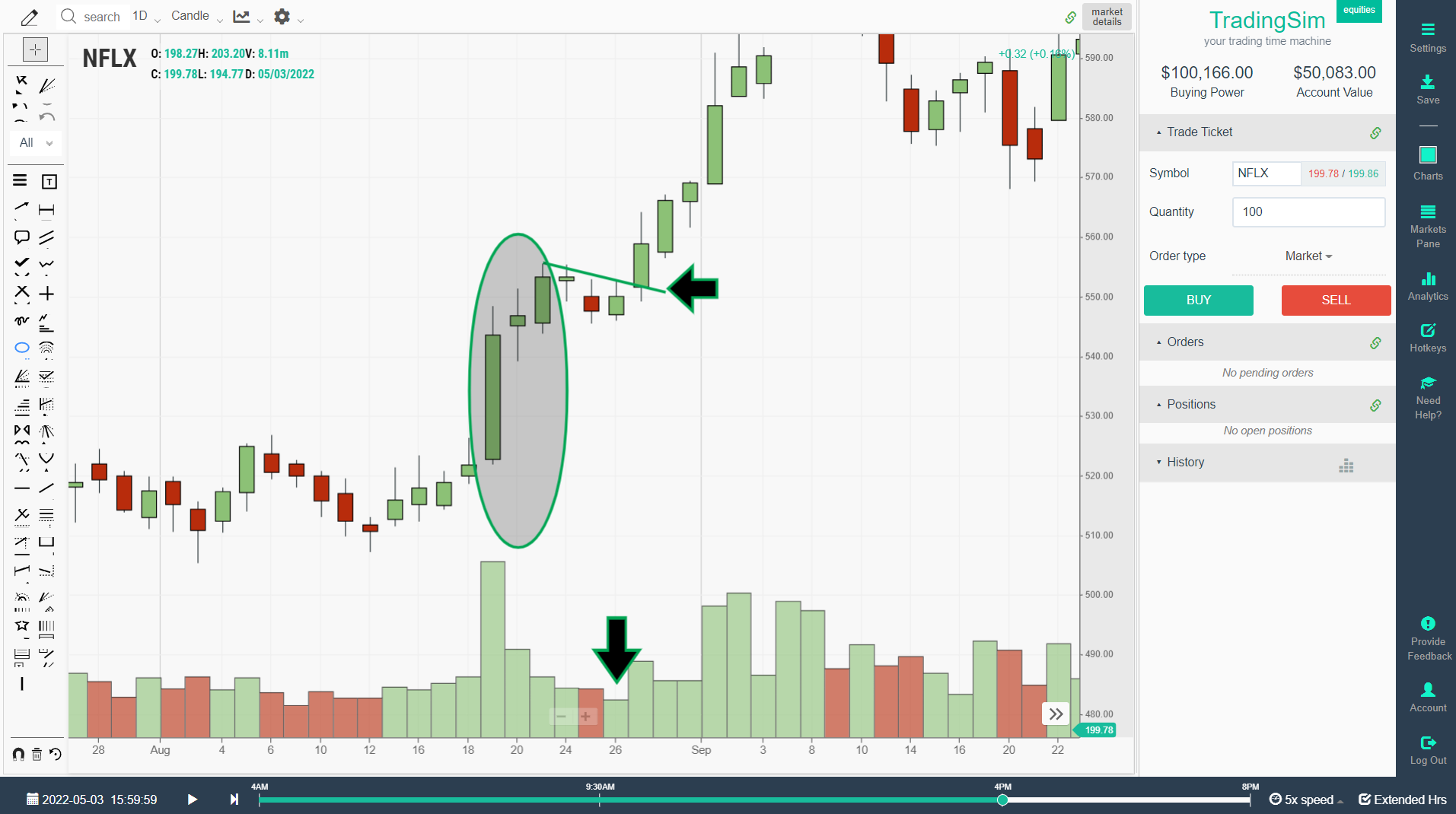 NFLX bull flag on a daily chart example