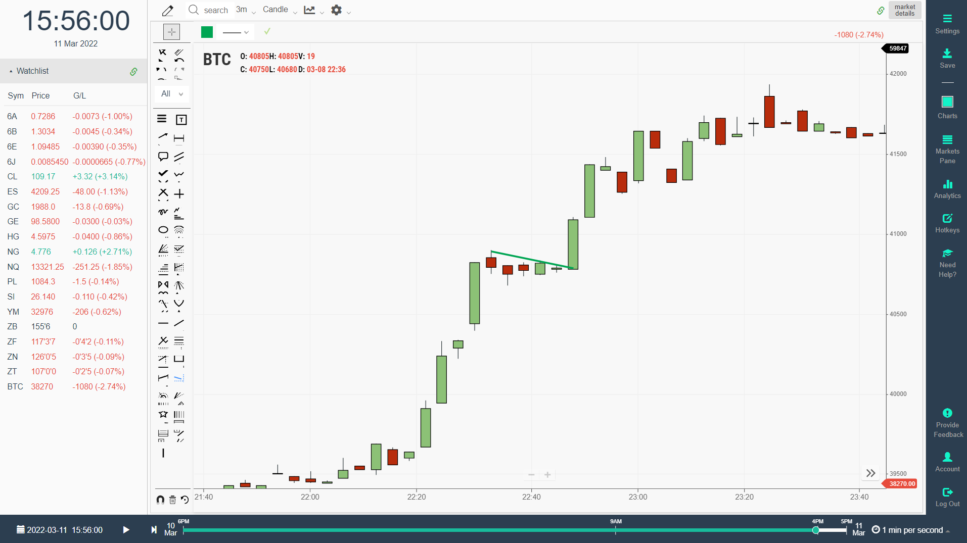 Bitcoin/Crypto Bull Flag